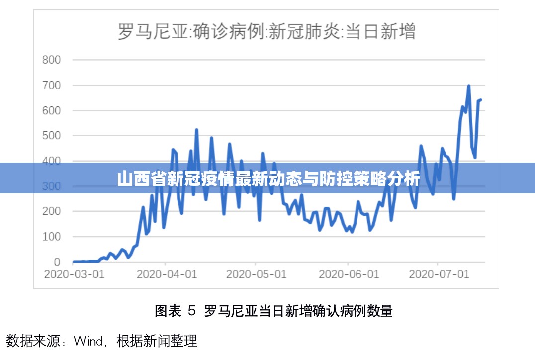 山西省新冠疫情最新动态与防控策略分析