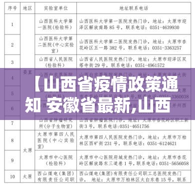 【山西省疫情政策通知 安徽省最新,山西省疫情政策通知 安徽省最新消息】