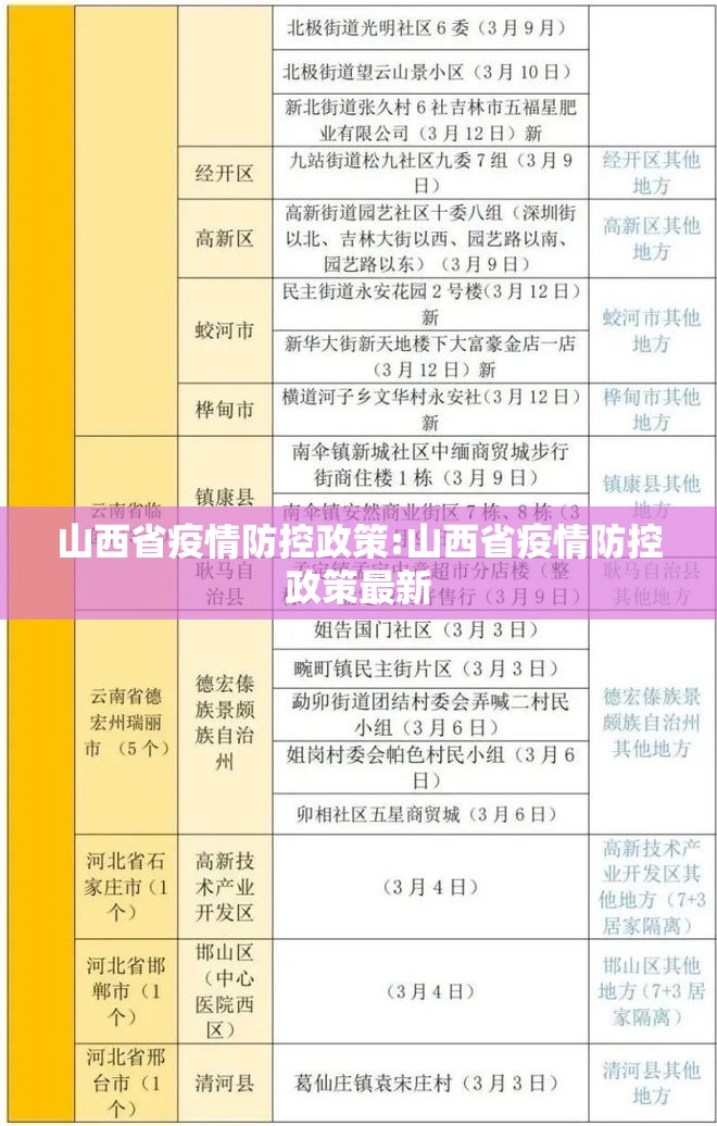 山西省疫情防控政策:山西省疫情防控政策最新