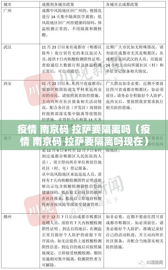 疫情 南京码 拉萨要隔离吗（疫情 南京码 拉萨要隔离吗现在）