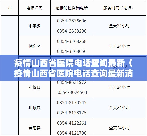 疫情山西省医院电话查询最新（疫情山西省医院电话查询最新消息）