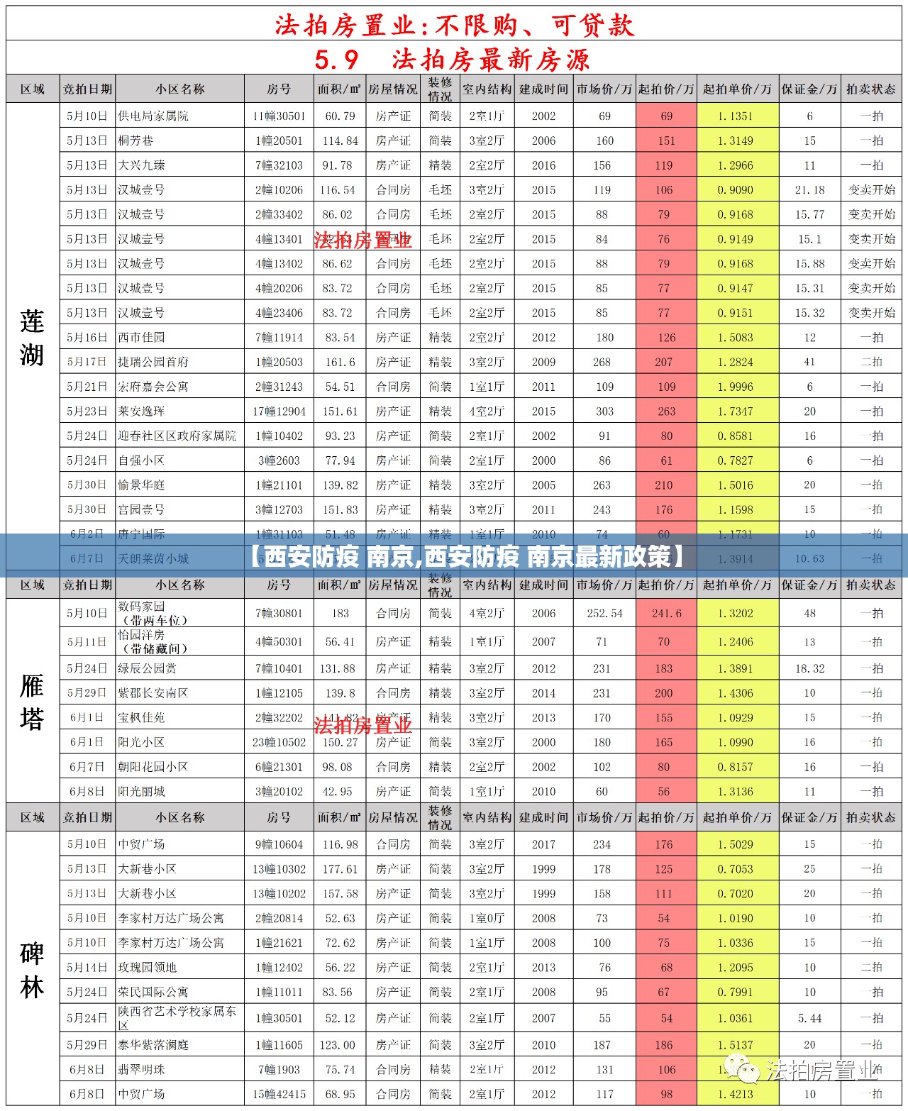 【西安防疫 南京,西安防疫 南京最新政策】