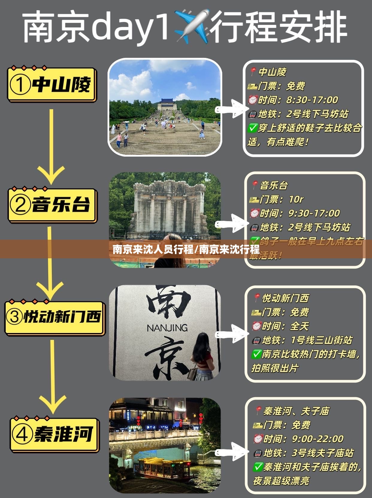 南京来沈人员行程/南京来沈行程