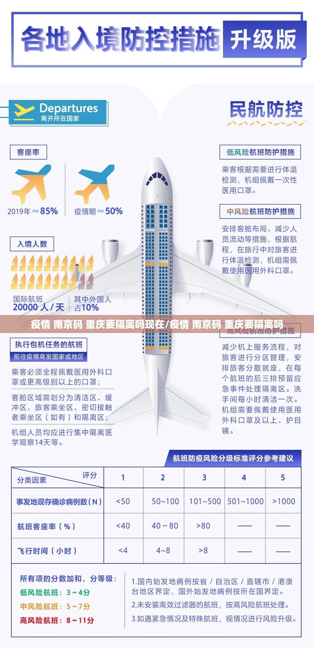 疫情 南京码 重庆要隔离吗现在/疫情 南京码 重庆要隔离吗