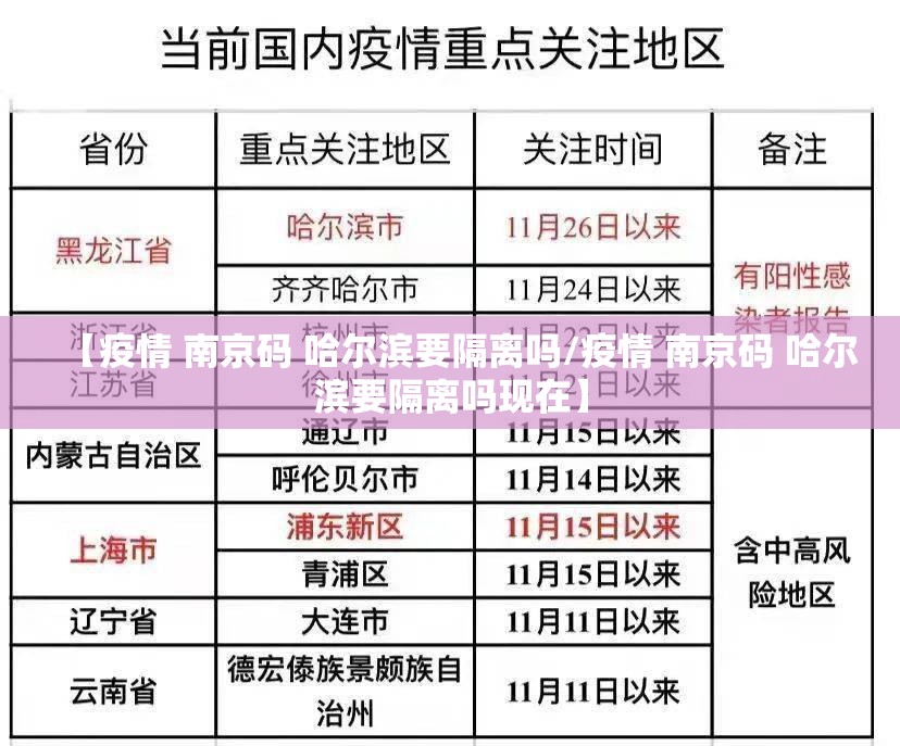 【疫情 南京码 哈尔滨要隔离吗/疫情 南京码 哈尔滨要隔离吗现在】