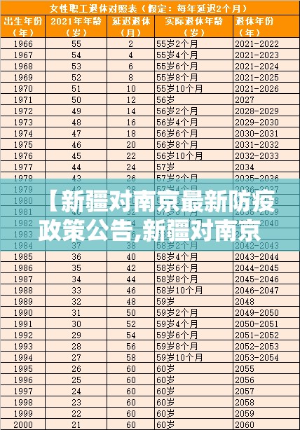 【新疆对南京最新防疫政策公告,新疆对南京最新防疫政策公告查询】