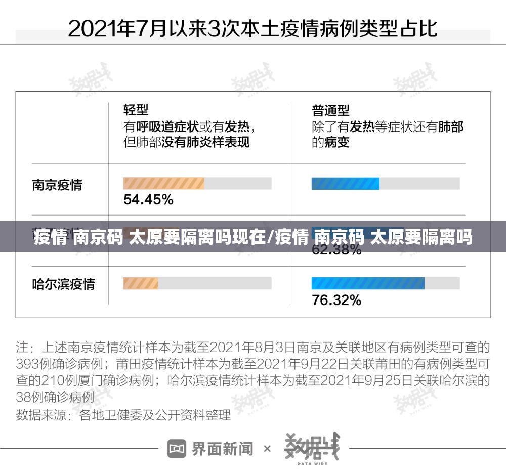 疫情 南京码 太原要隔离吗现在/疫情 南京码 太原要隔离吗