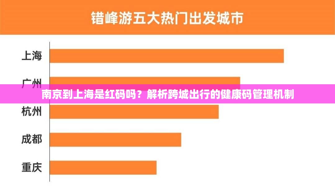 南京到上海是红码吗？解析跨城出行的健康码管理机制