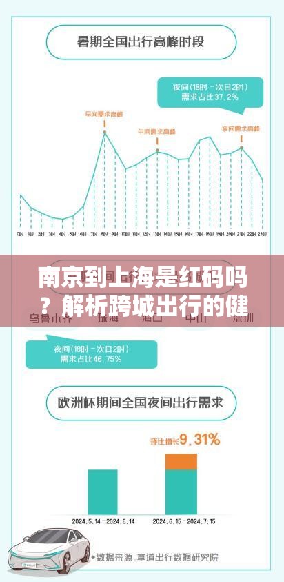 南京到上海是红码吗？解析跨城出行的健康码管理机制