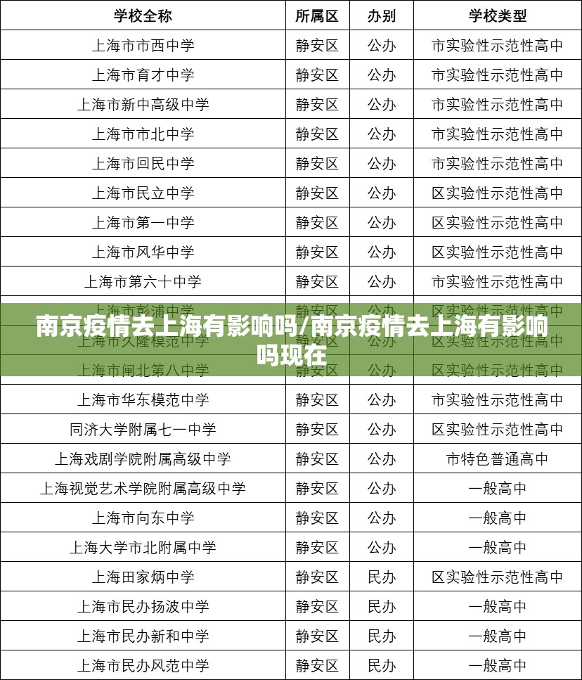 南京疫情去上海有影响吗/南京疫情去上海有影响吗现在