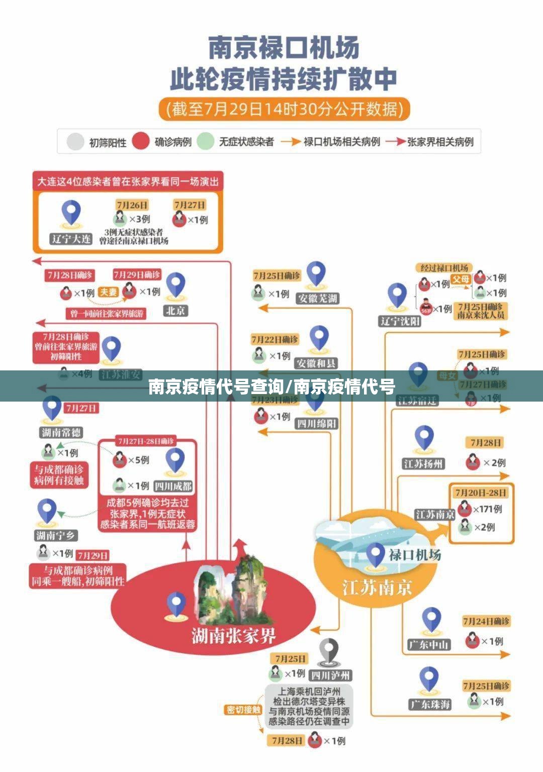 南京疫情代号查询/南京疫情代号