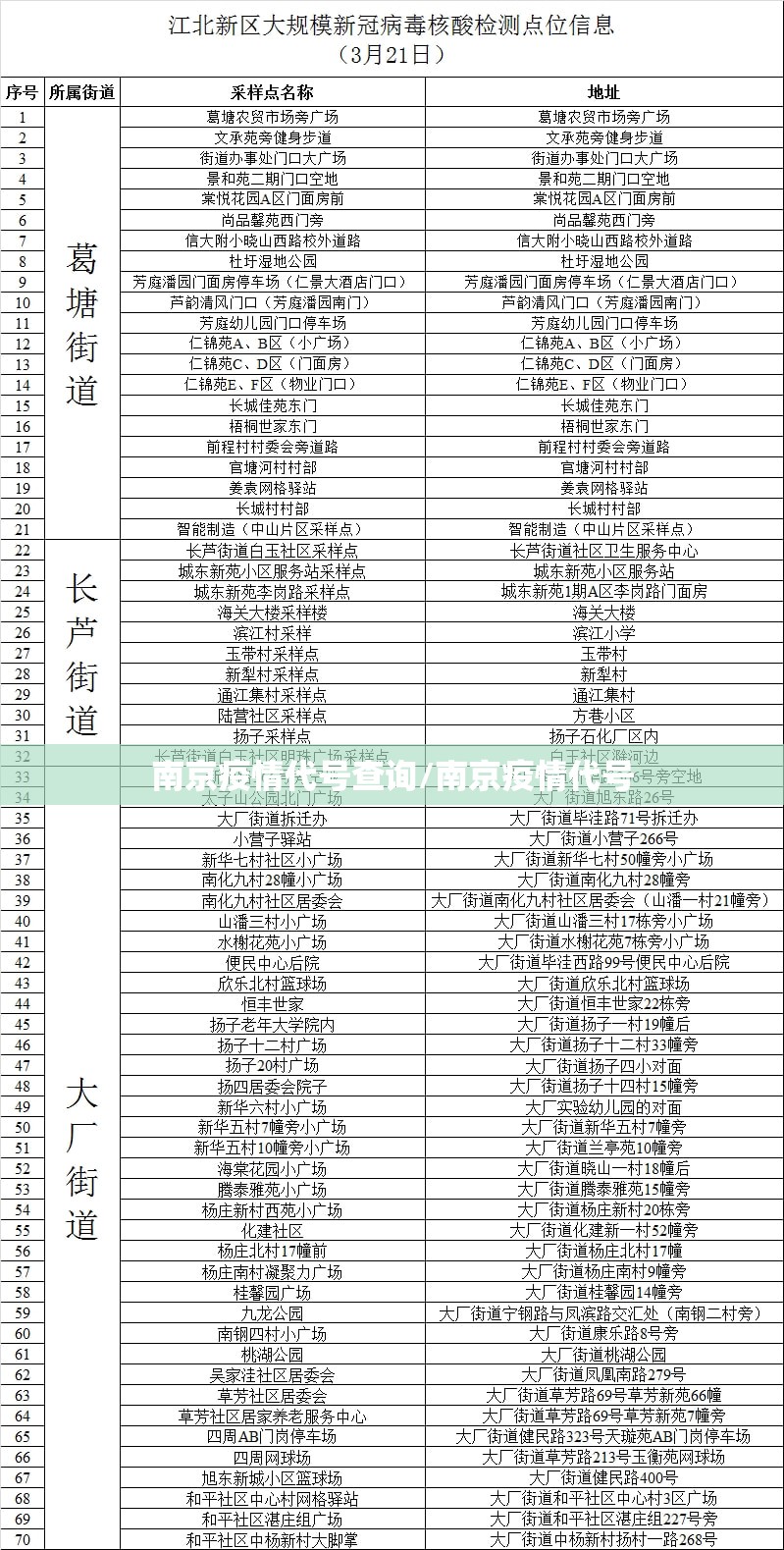 南京疫情代号查询/南京疫情代号