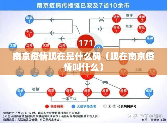 南京疫情现在是什么码（现在南京疫情叫什么）
