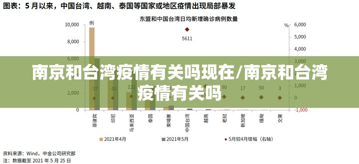 南京和台湾疫情有关吗现在/南京和台湾疫情有关吗