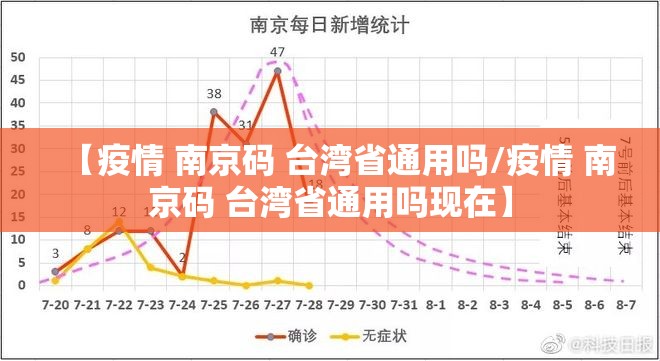 【疫情 南京码 台湾省通用吗/疫情 南京码 台湾省通用吗现在】