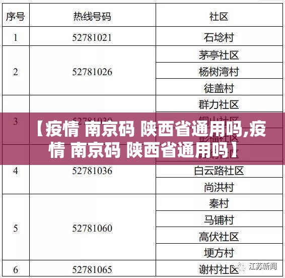 【疫情 南京码 陕西省通用吗,疫情 南京码 陕西省通用吗】