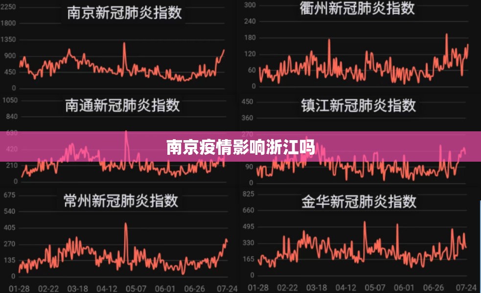 南京疫情影响浙江吗