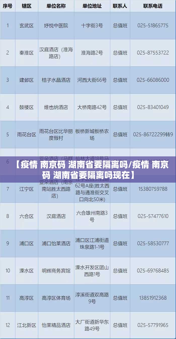 【疫情 南京码 湖南省要隔离吗/疫情 南京码 湖南省要隔离吗现在】