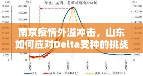 南京疫情外溢冲击，山东如何应对Delta变种的挑战