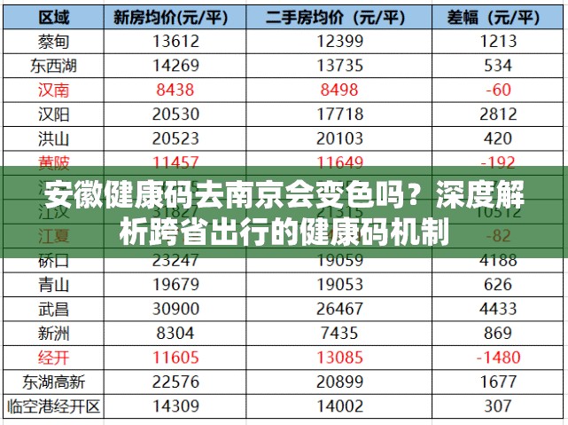 安徽健康码去南京会变色吗？深度解析跨省出行的健康码机制