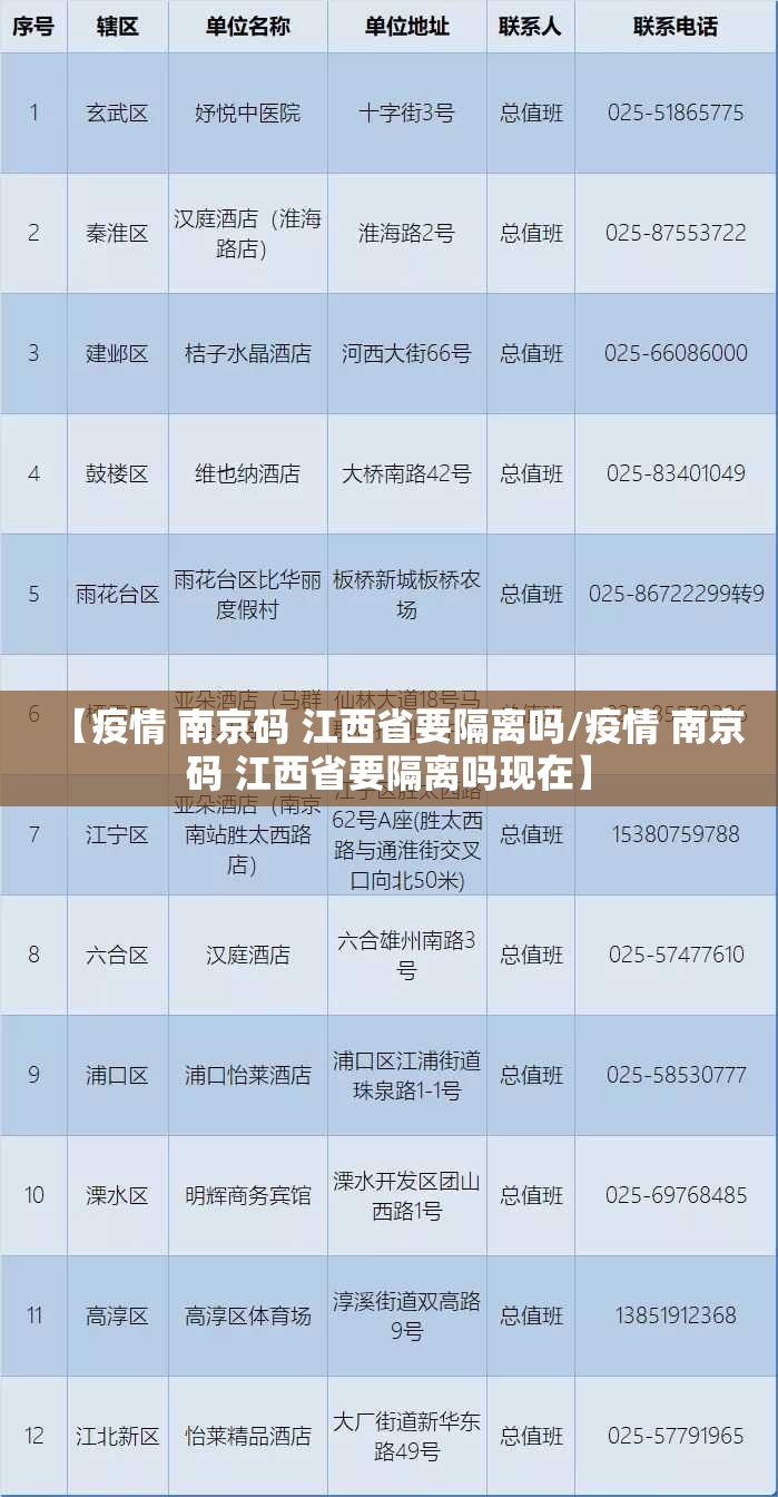 【疫情 南京码 江西省要隔离吗/疫情 南京码 江西省要隔离吗现在】
