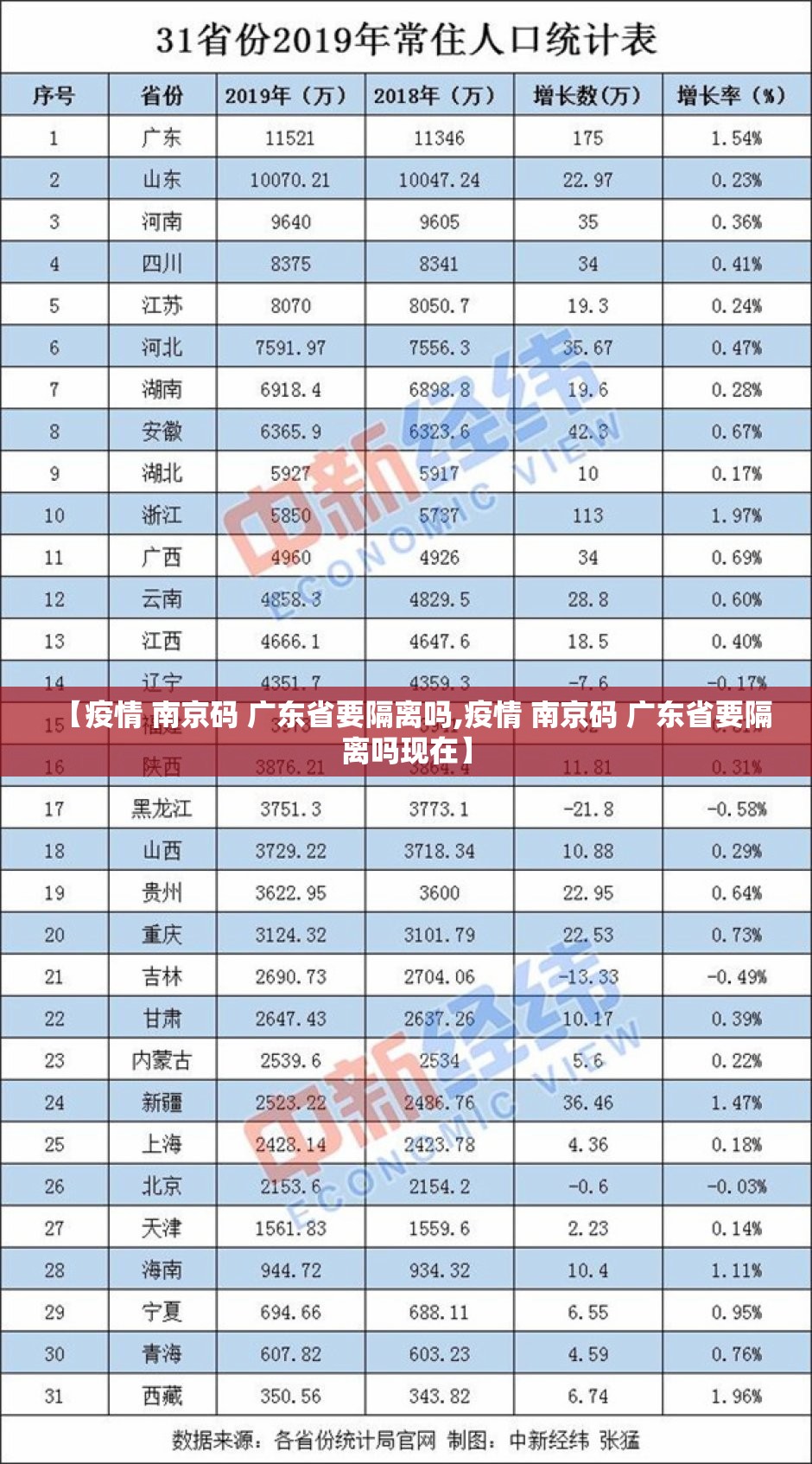 【疫情 南京码 广东省要隔离吗,疫情 南京码 广东省要隔离吗现在】