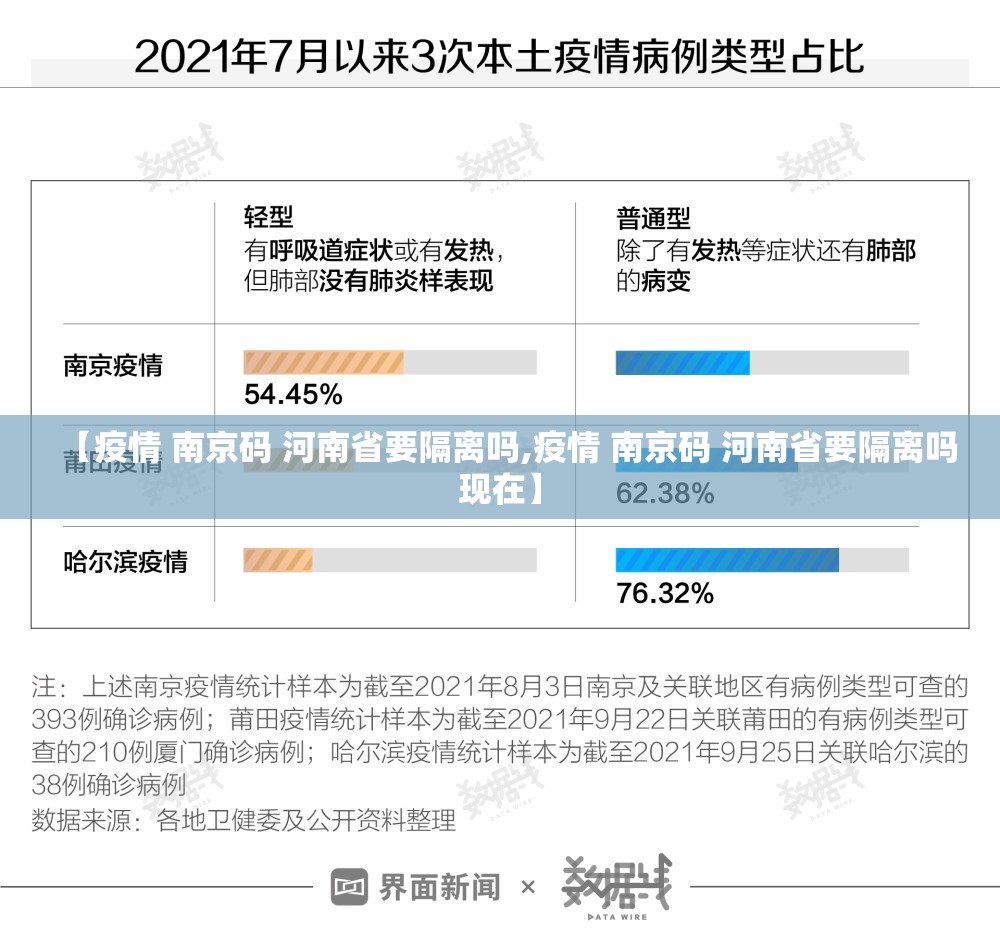 【疫情 南京码 河南省要隔离吗,疫情 南京码 河南省要隔离吗现在】