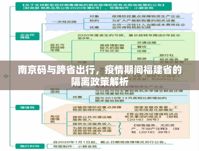 南京码与跨省出行，疫情期间福建省的隔离政策解析