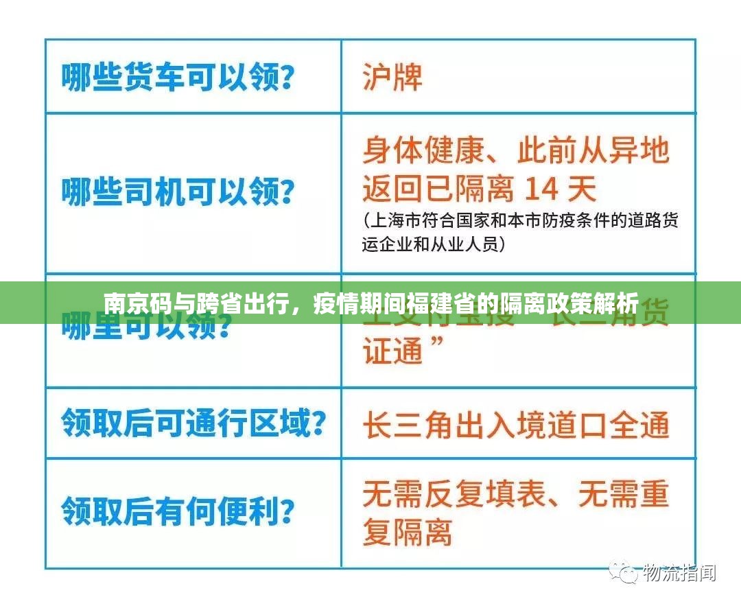 南京码与跨省出行，疫情期间福建省的隔离政策解析