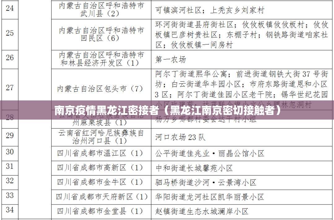南京疫情黑龙江密接者（黑龙江南京密切接触者）