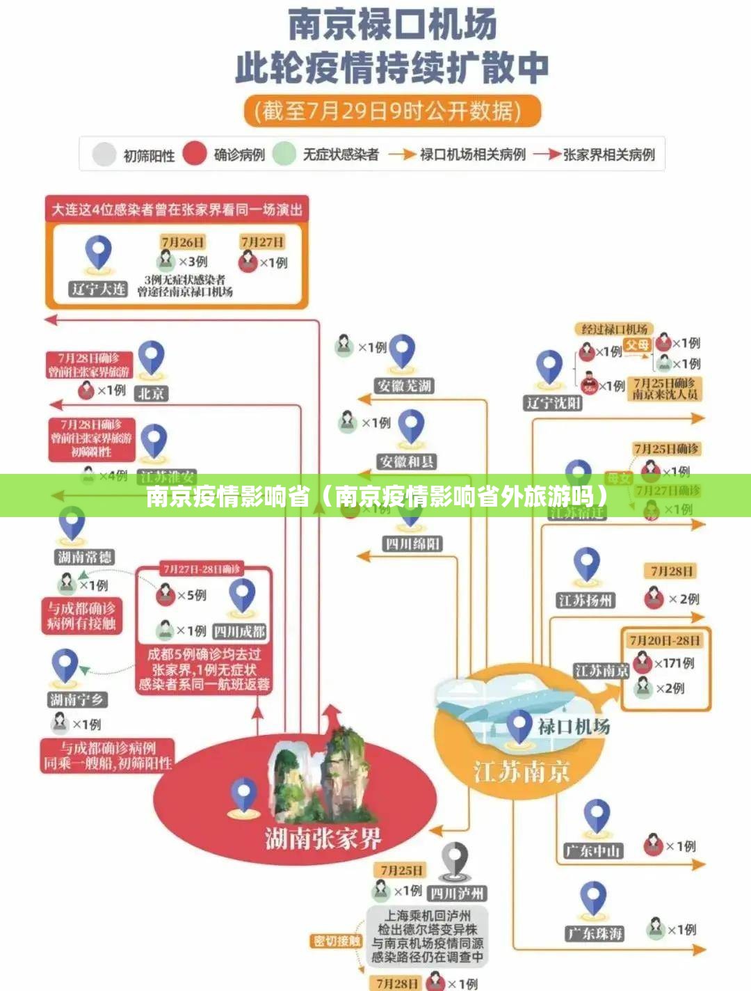南京疫情影响省（南京疫情影响省外旅游吗）