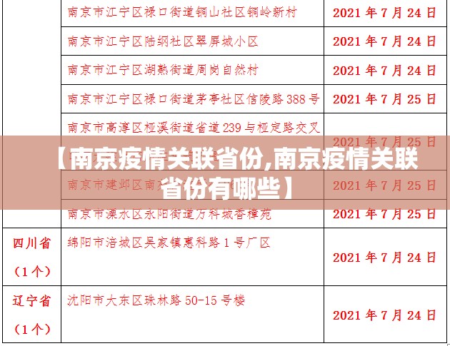【南京疫情关联省份,南京疫情关联省份有哪些】