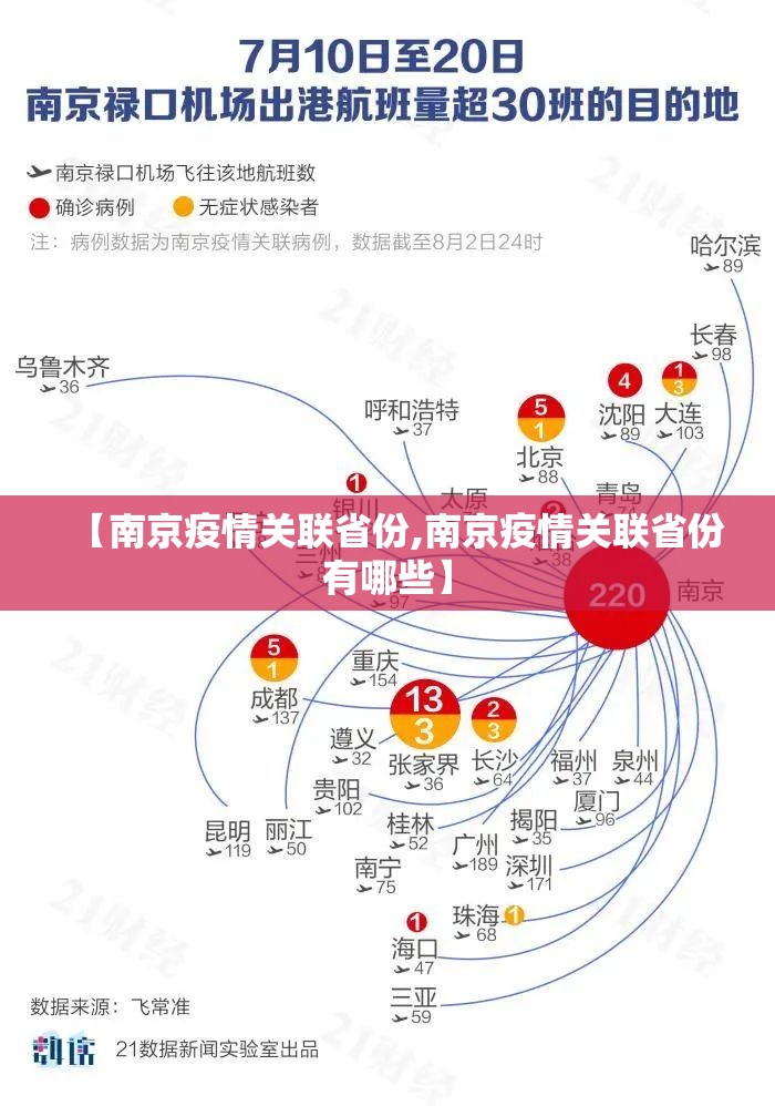 【南京疫情关联省份,南京疫情关联省份有哪些】