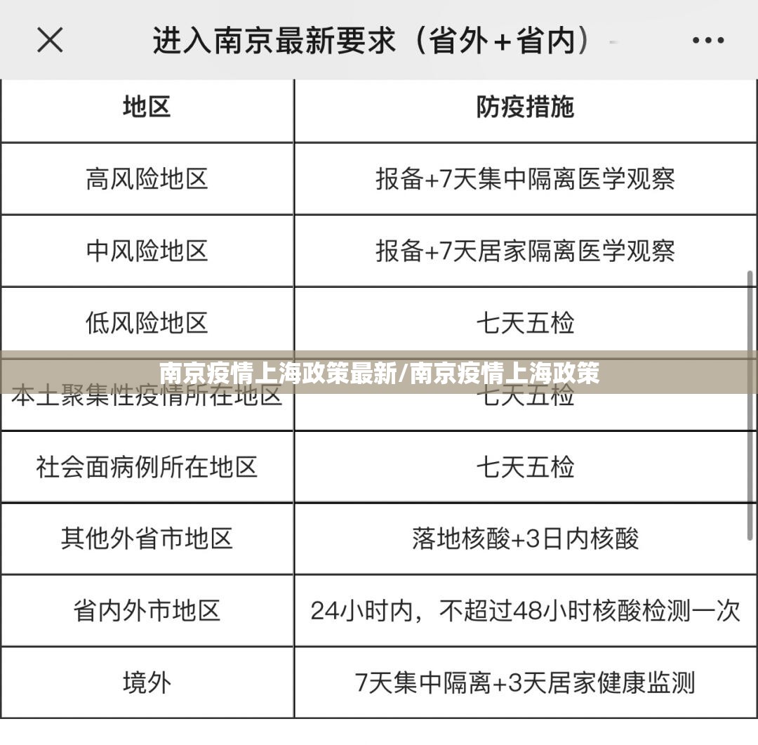 南京疫情上海政策最新/南京疫情上海政策