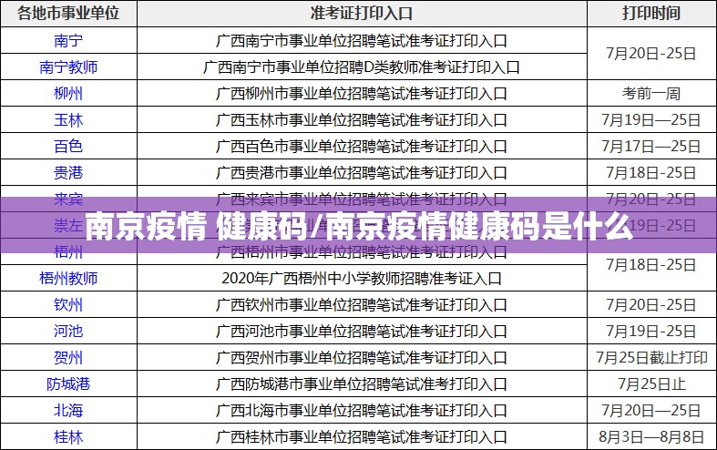 南京疫情 健康码/南京疫情健康码是什么