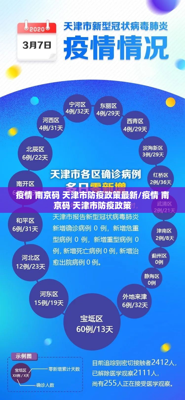 疫情 南京码 天津市防疫政策最新/疫情 南京码 天津市防疫政策