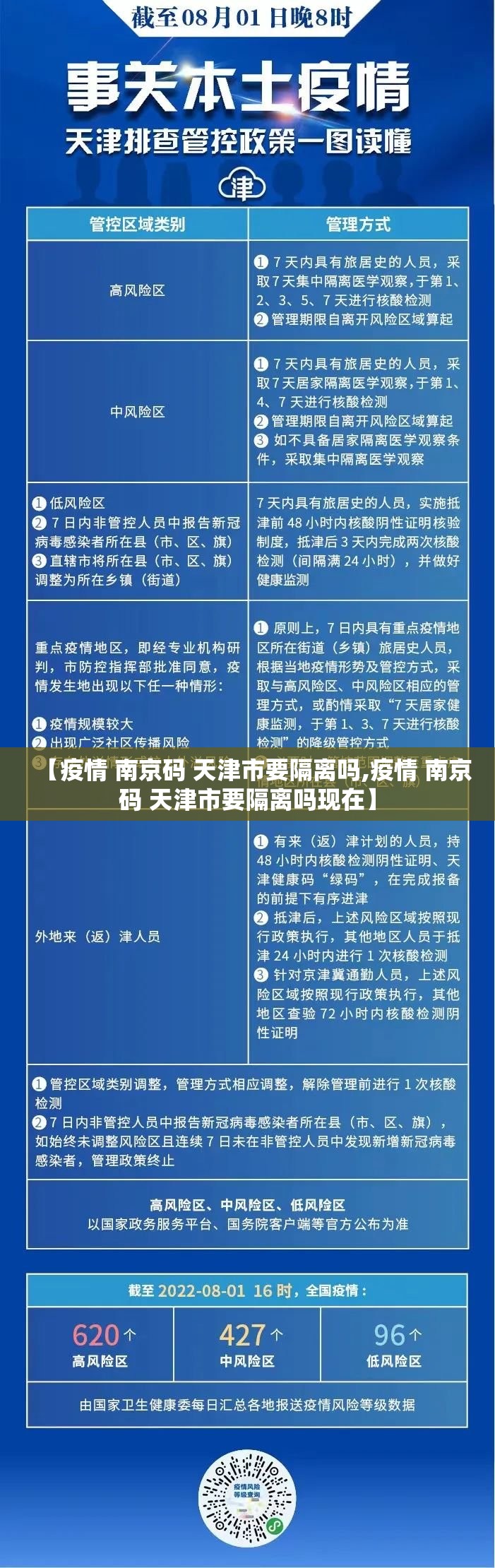 【疫情 南京码 天津市要隔离吗,疫情 南京码 天津市要隔离吗现在】