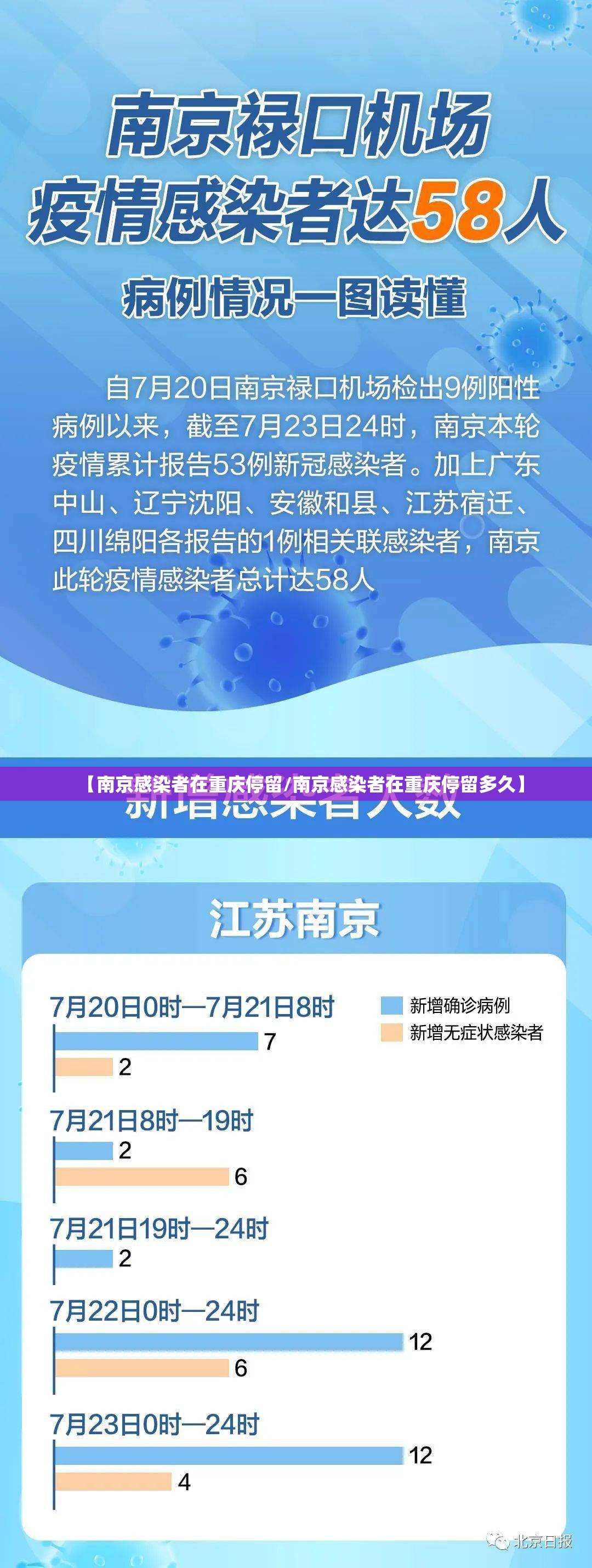 【南京感染者在重庆停留/南京感染者在重庆停留多久】