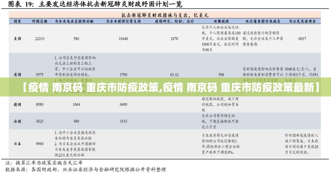 【疫情 南京码 重庆市防疫政策,疫情 南京码 重庆市防疫政策最新】