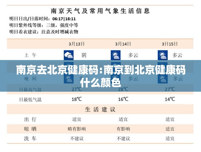 南京去北京健康码:南京到北京健康码什么颜色
