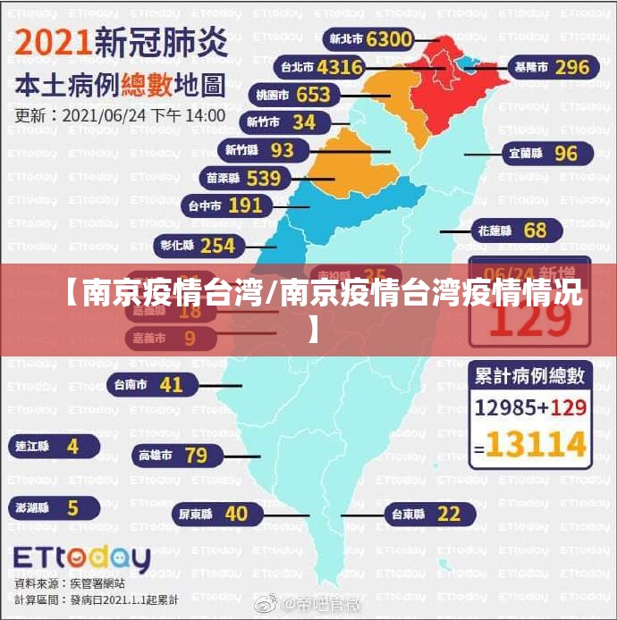 【南京疫情台湾/南京疫情台湾疫情情况】