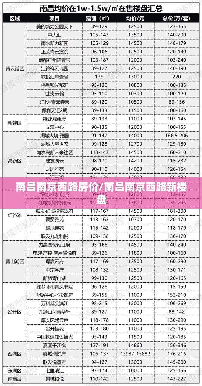 南昌南京西路房价/南昌南京西路新楼盘