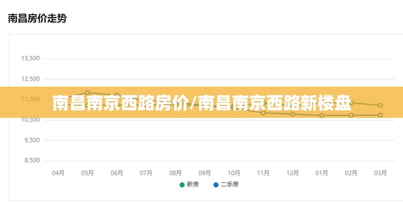 南昌南京西路房价/南昌南京西路新楼盘