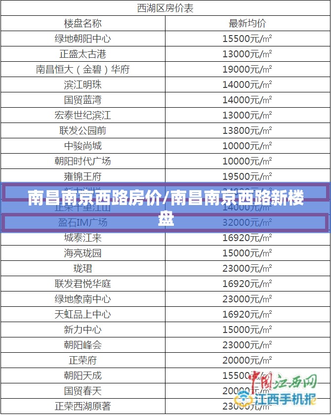南昌南京西路房价/南昌南京西路新楼盘