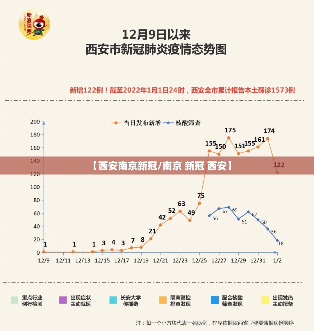 【西安南京新冠/南京 新冠 西安】
