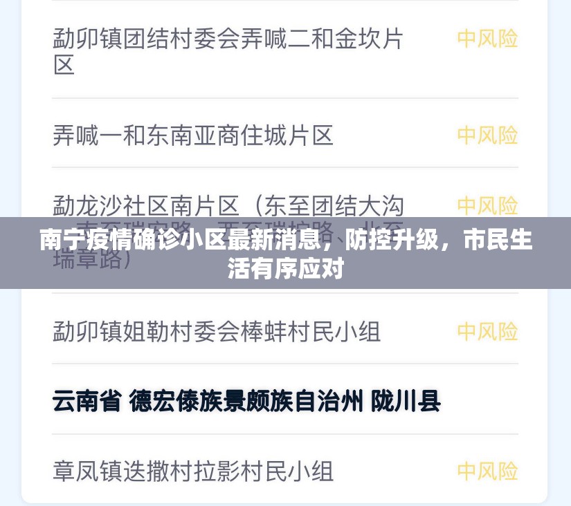 南宁疫情确诊小区最新消息，防控升级，市民生活有序应对