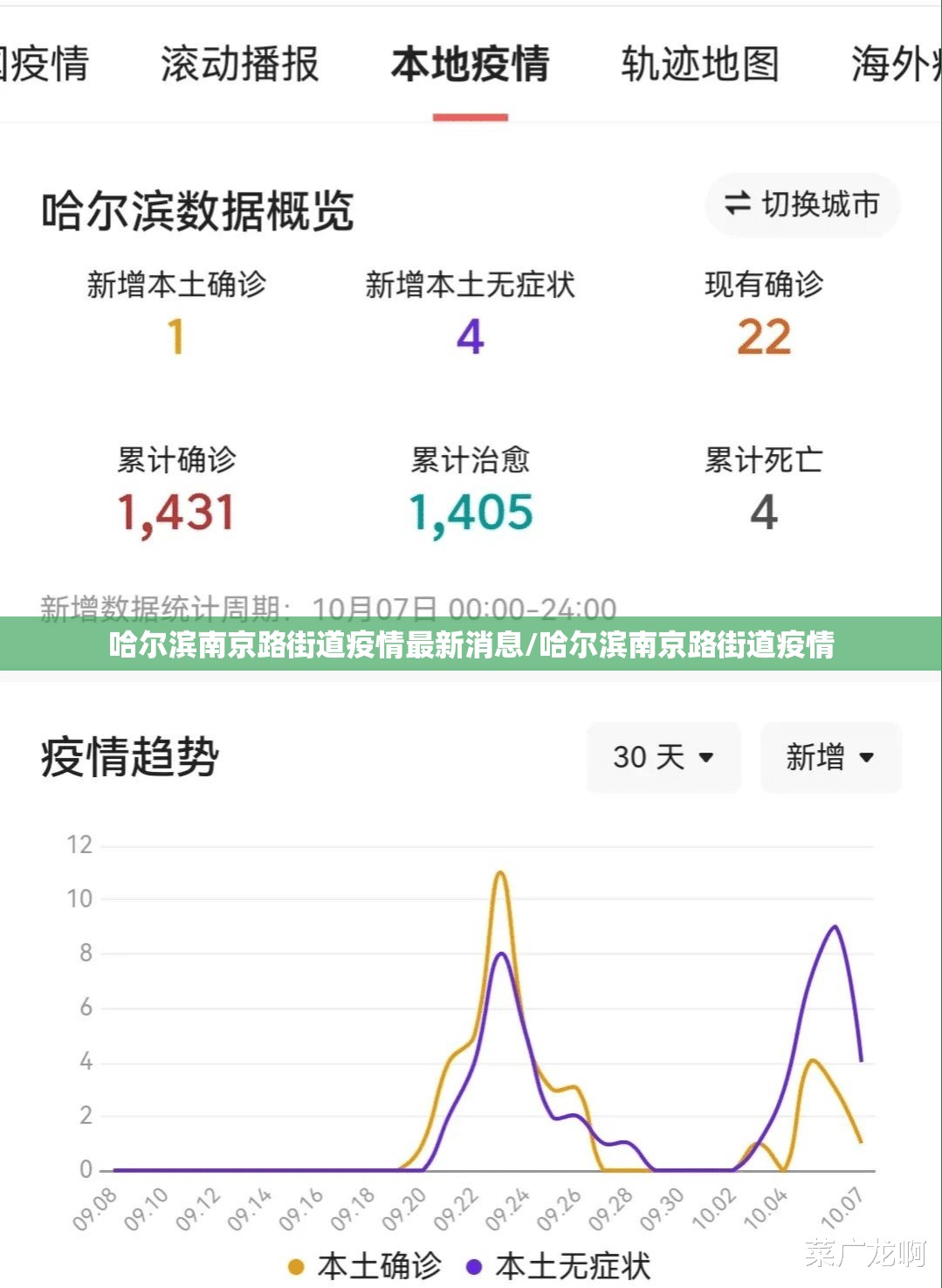 哈尔滨南京路街道疫情最新消息/哈尔滨南京路街道疫情