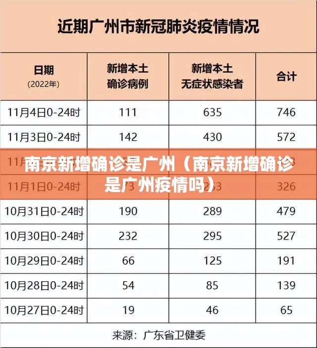 南京新增确诊是广州（南京新增确诊是广州疫情吗）