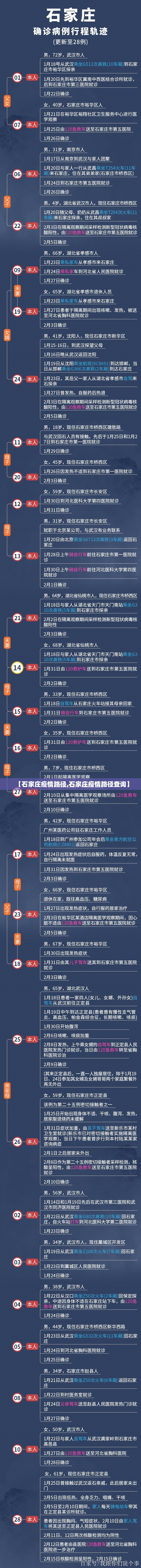 【石家庄疫情路径,石家庄疫情路径查询】
