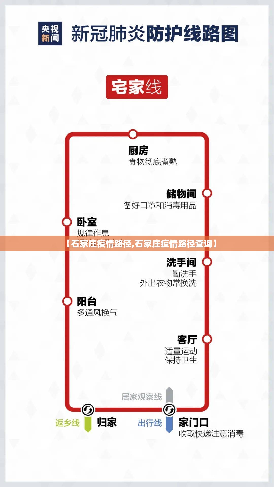 【石家庄疫情路径,石家庄疫情路径查询】